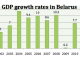 Belarus GDP from 2000 to 2014