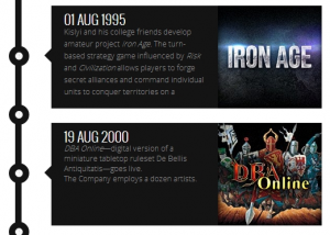 Screenshot of the timeline on the Wargaming website, covering the first two notable ventures pursued by Kislyi's company. Photo via Wargaming.net