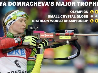 Daria Domracheva titles