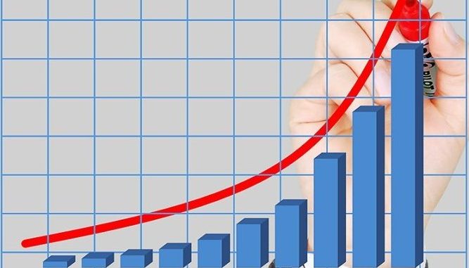 Belarus GDP growth in 2023